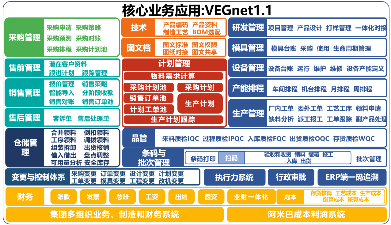 高格VeGnet1.1